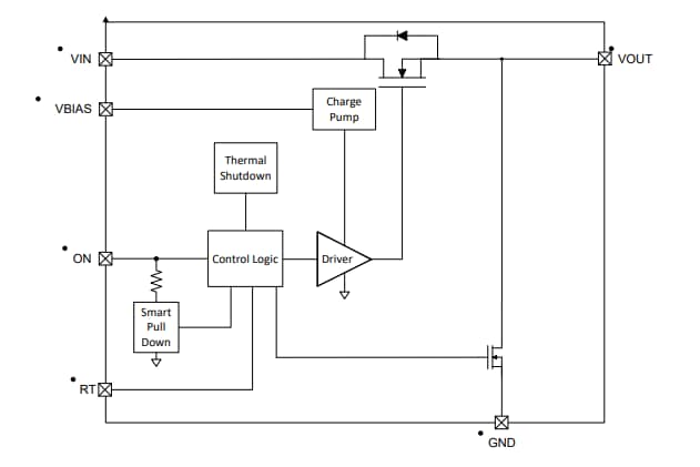 Schéma de principe - Texas Instruments Commutateur de charge automobile TPS22995H-Q1